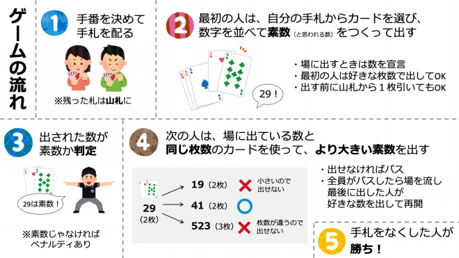 素数大富豪のルール 素数大富豪普及協会
