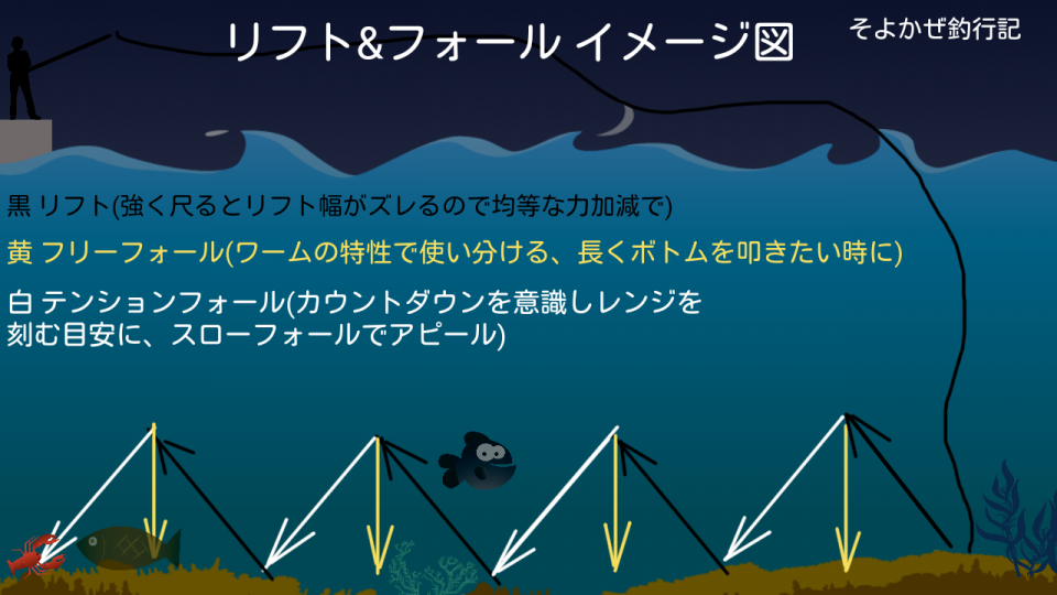 リフト フォール De 40up ド ン ｯと届かず そよかぜ釣行記