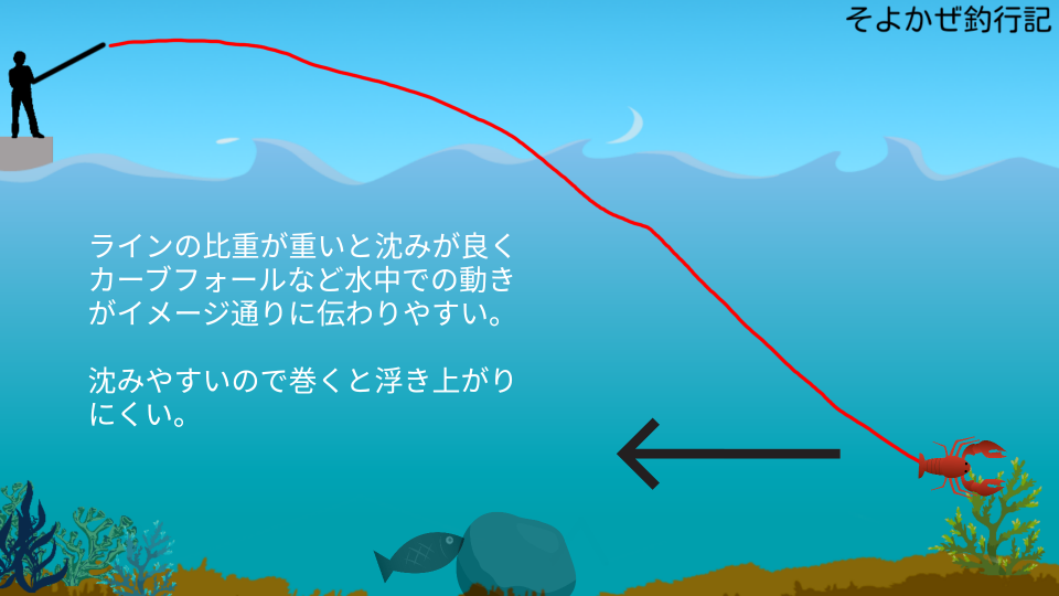 知ると釣果アップ②【PEラインの沈みの違い】』 | そよかぜ釣行記