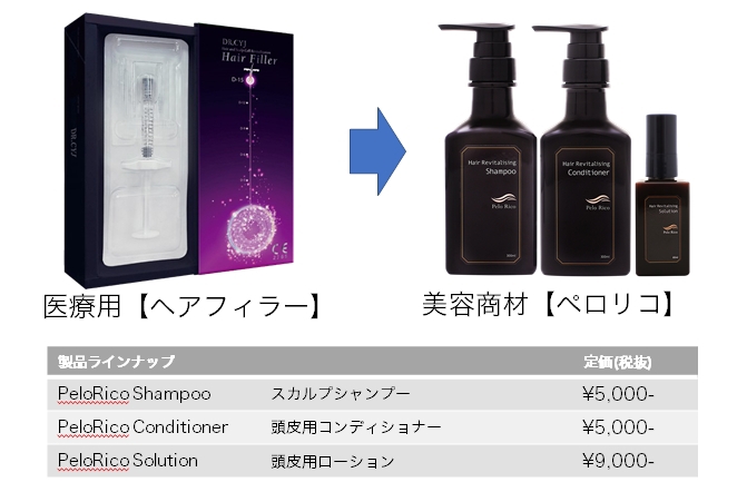 3個セット】ペロリコ ペロリコ ローション [頭皮用ローション] 60ml