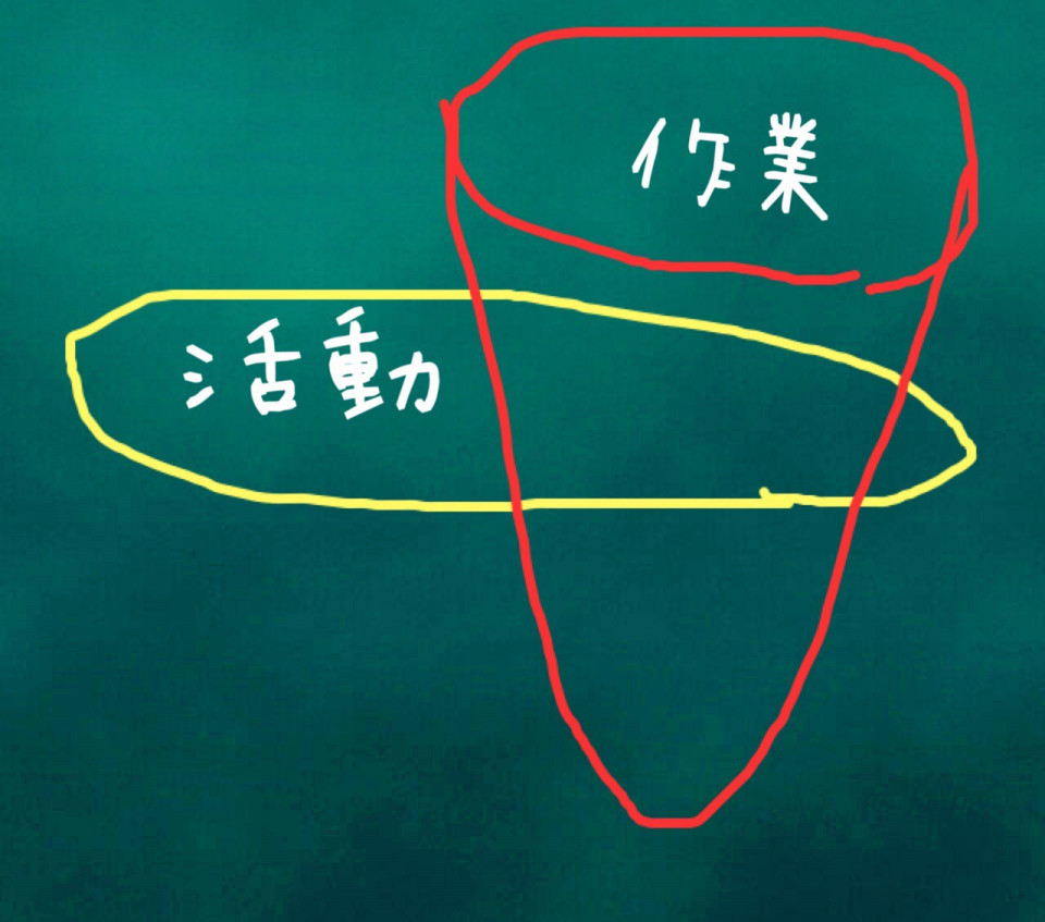 作業 って何だろう 第2版 作業科学入門 吉川 ひろみ 本 通販 Amazon