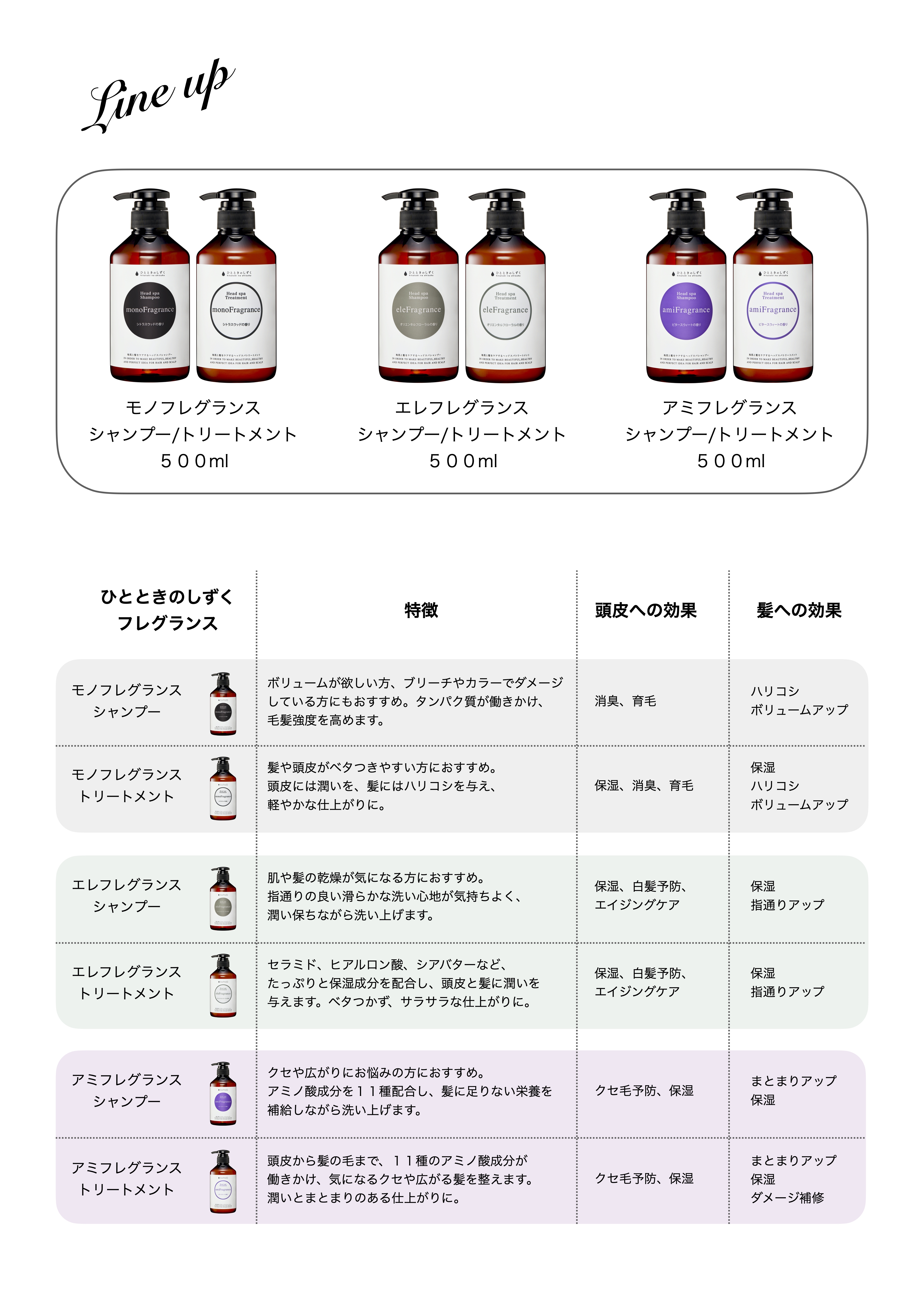 お知らせ】パッケージ＆香りをリニューアルします。 | hitotoki no