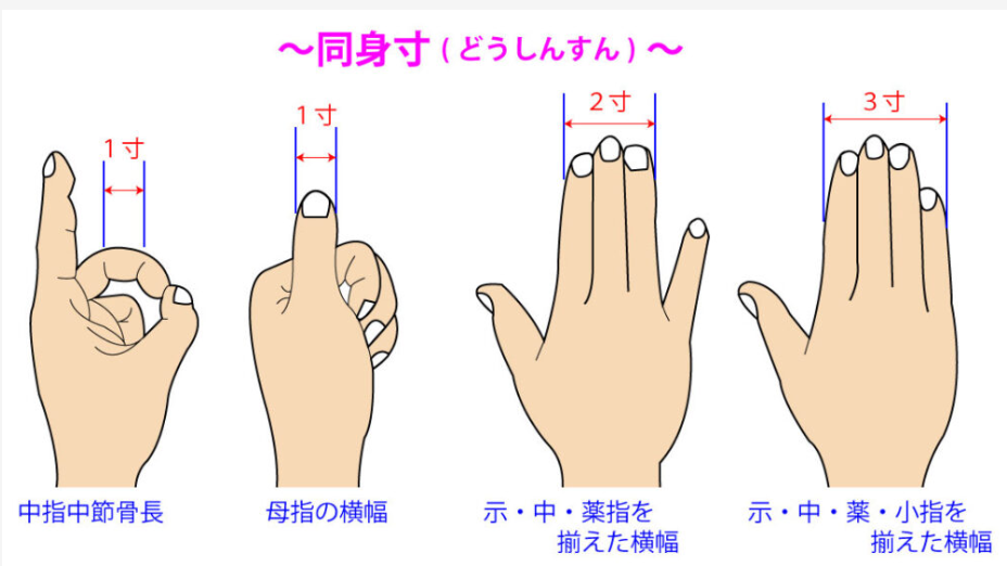 骨度法の簡便法として、【同身寸法】 美鍼灸マッサージ治療院 ハシドミ