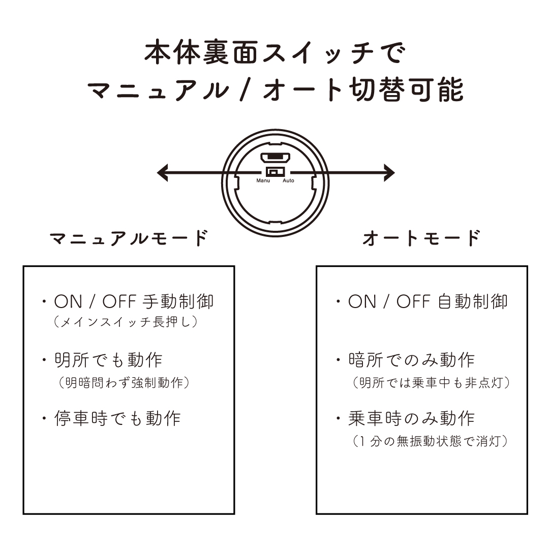 Triple Sensor Smart Tail Light トリプルセンサースマートテール