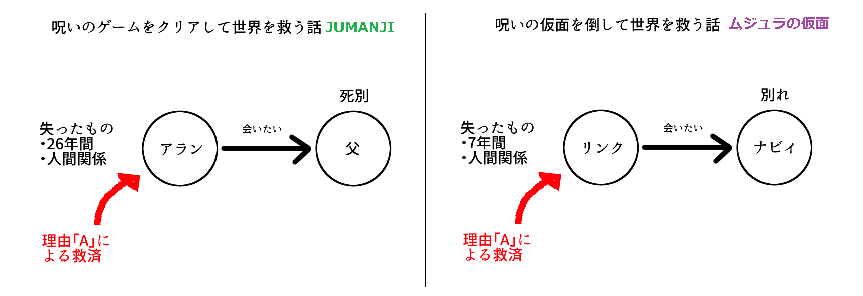 ムジュラ考察 リンクの救済は本編内で描かれているという話 Apoptosis