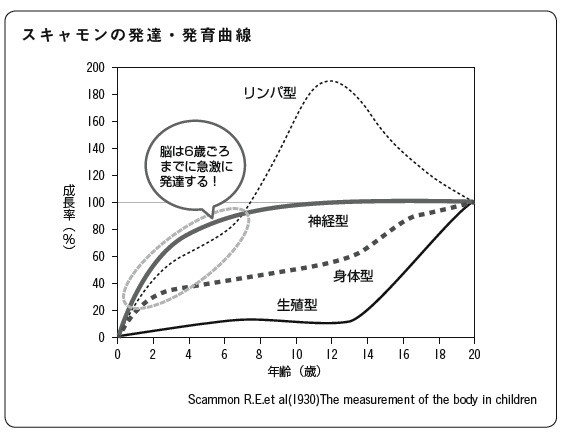 ３歳からの学習トレーニング 子どもパソコン教室pasocoぱそこ