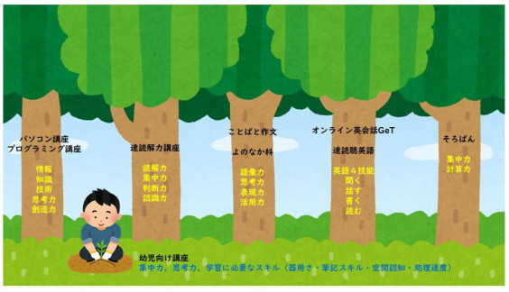 子どもパソコン教室pasocoぱそこ 子どもパソコン教室pasocoぱそこ