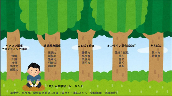 子どもパソコン教室pasocoぱそこ 子どもパソコン教室pasocoぱそこ