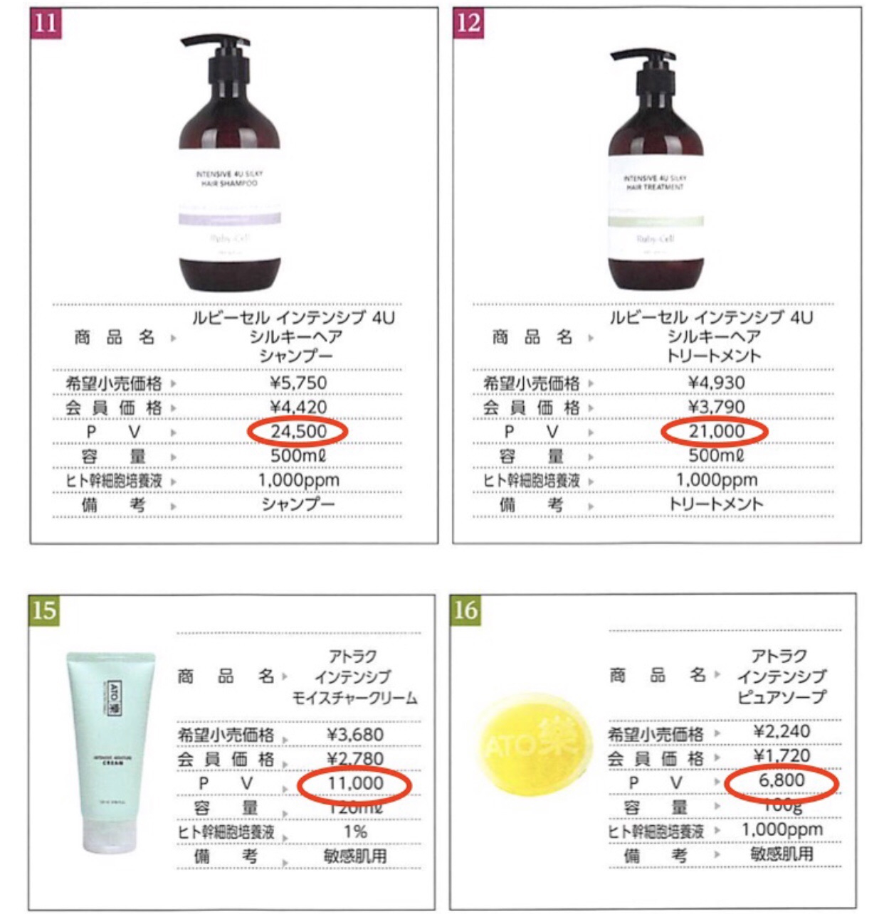 ルビーセル製品／購入方法 | Ruby-Cell〜リバースエイジング