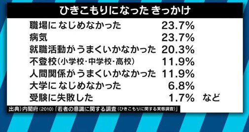8050事件 – ひきこもりの末亡くなった弟 – BEWK