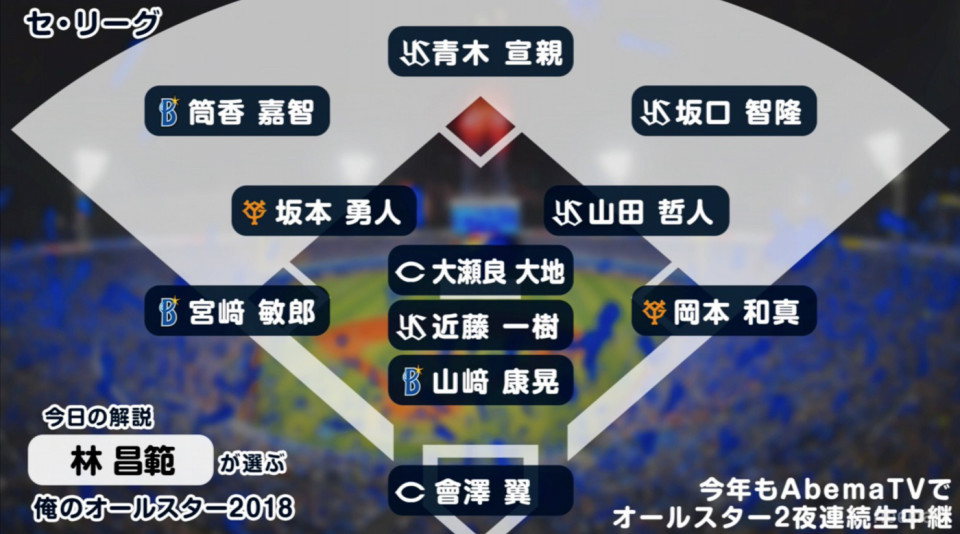 林昌範氏が選ぶ 俺のオールスター 注目は トレード経験者 ヤクルトの近藤一樹 プロ野球ライフ