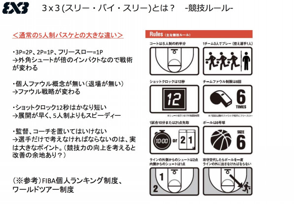 3x3とは Yokohama City