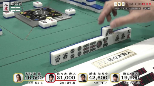 ブランド戦略論 鈴木たろう教授 通年4単位 Rtdリーグ18 White Division 7 10回戦レポート 藤田晋 Invitational Rtdリーグ