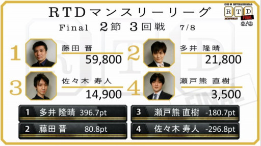 Rtd決勝 藤田晋 Invitational Rtdリーグ Rtd決勝 藤田晋 Invitational Rtdリーグ