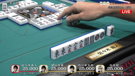 シンプル佐々木vsこねくり翔 開幕戦を制するのは Rtdリーグ18セミファイナル1日目レポート 藤田晋 Invitational Rtdリーグ シンプル佐々木vsこねくり翔 開幕戦を制するのは Rtdリーグ18セミファイナル1日目レポート 藤田晋 Invitational Rtdリーグ