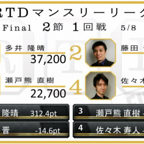 16王者 麻雀エンターテイナー 多井隆晴 Rtdリーグ17選手紹介1 藤田晋 Invitational Rtdリーグ