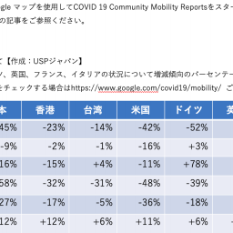 Market Report レポート ページ4 Uspジャパン