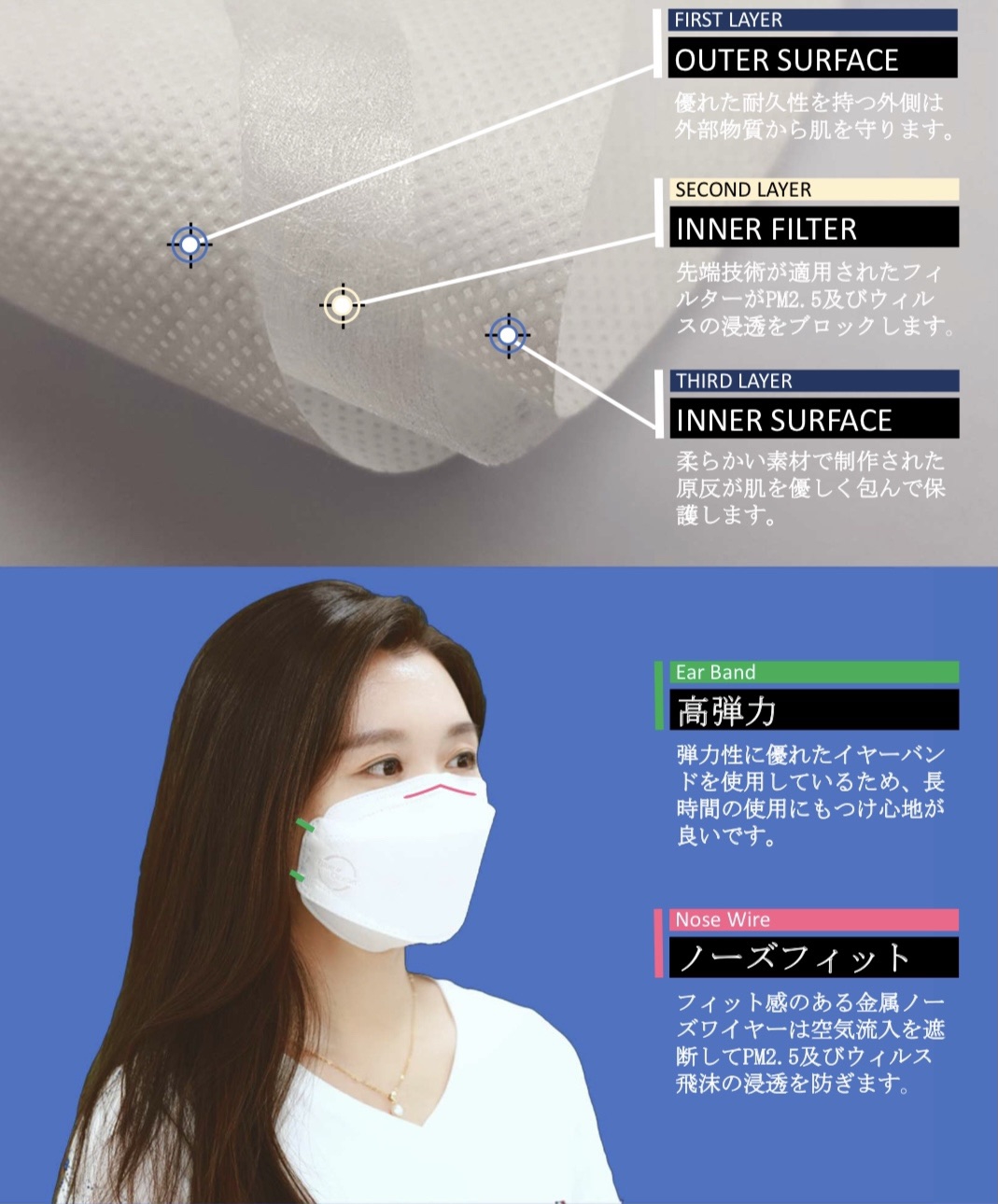 不織布マスク BLUE OCEAN 3D MASK マスク FIT 50枚 3層構造 使い捨てマスク ウイルス飛沫対策 ふつうサイズ 花粉症対策 大人 男女兼用 日本製　5枚入り×10 [レビュー投稿で500円OFFクーポン進呈中] 不織布マスク 立体