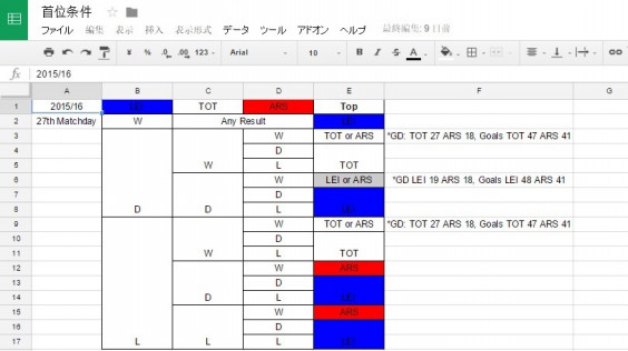 第27節終了時点で首位に立つための条件 Desmos Leicester Fan S Ownd