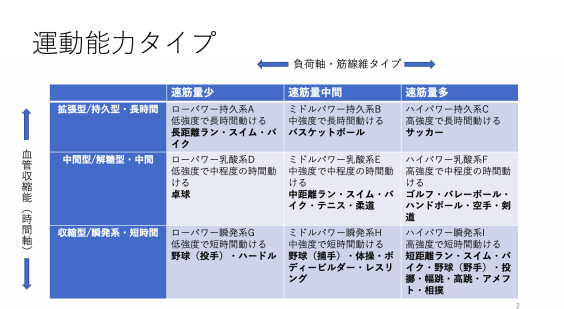 運動遺伝子のメリット デメリット 子供 柔道整復師 平野佳人