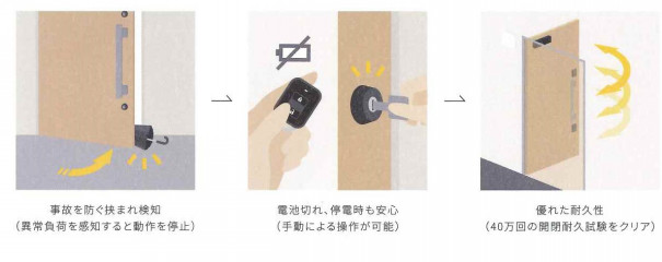 いつもの玄関ドアが自動ドアになるdoac ドアック エムズライフプロデュース