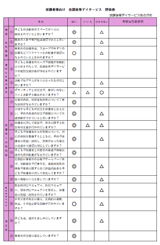 放課後等デイサービス評価表・支援プログラム | 放課後等デイサービス