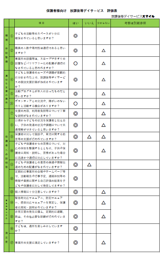 放課後等デイサービス評価表・支援プログラム | 放課後等デイサービス