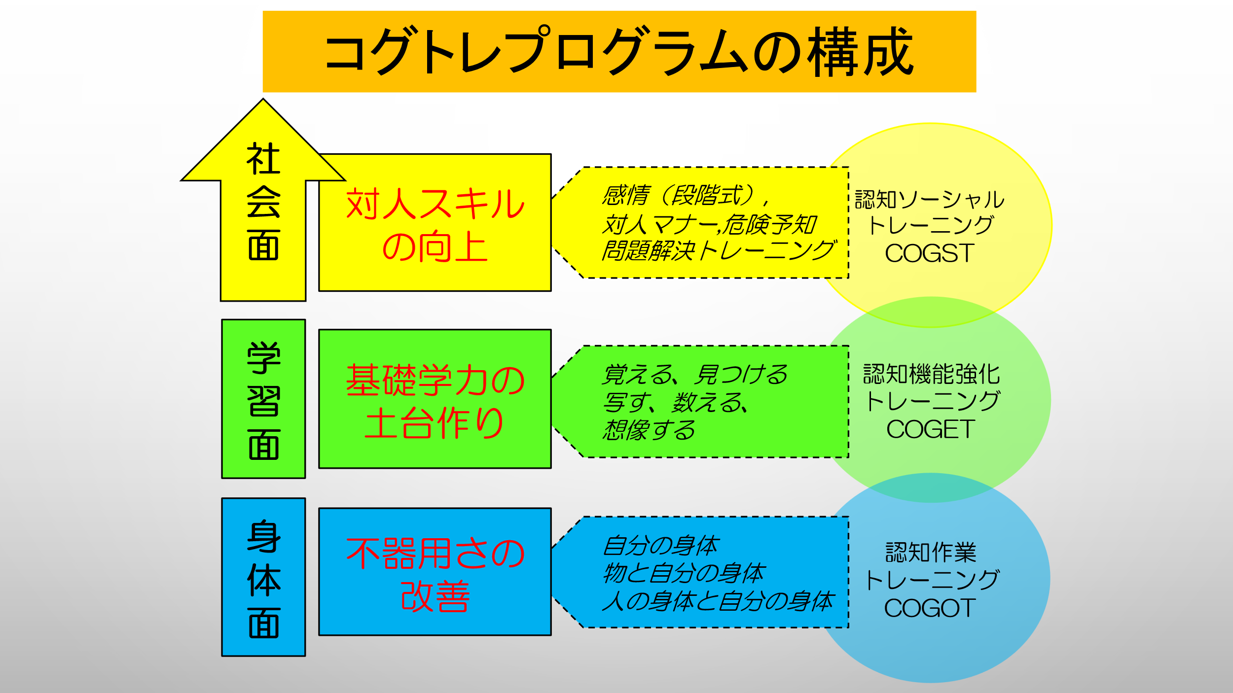 コグトレとは | 京都コグトレ研究会