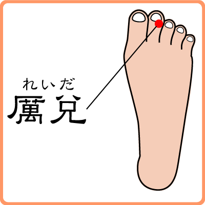 花粉症のツボ はりきゅう An By 治療院 岐阜市 鍼灸院