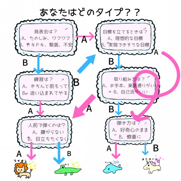 子供の性格研究室 ひかりピアノ