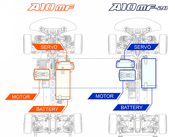 ARC A10mF 24新発売 | RC・パーク Beetops