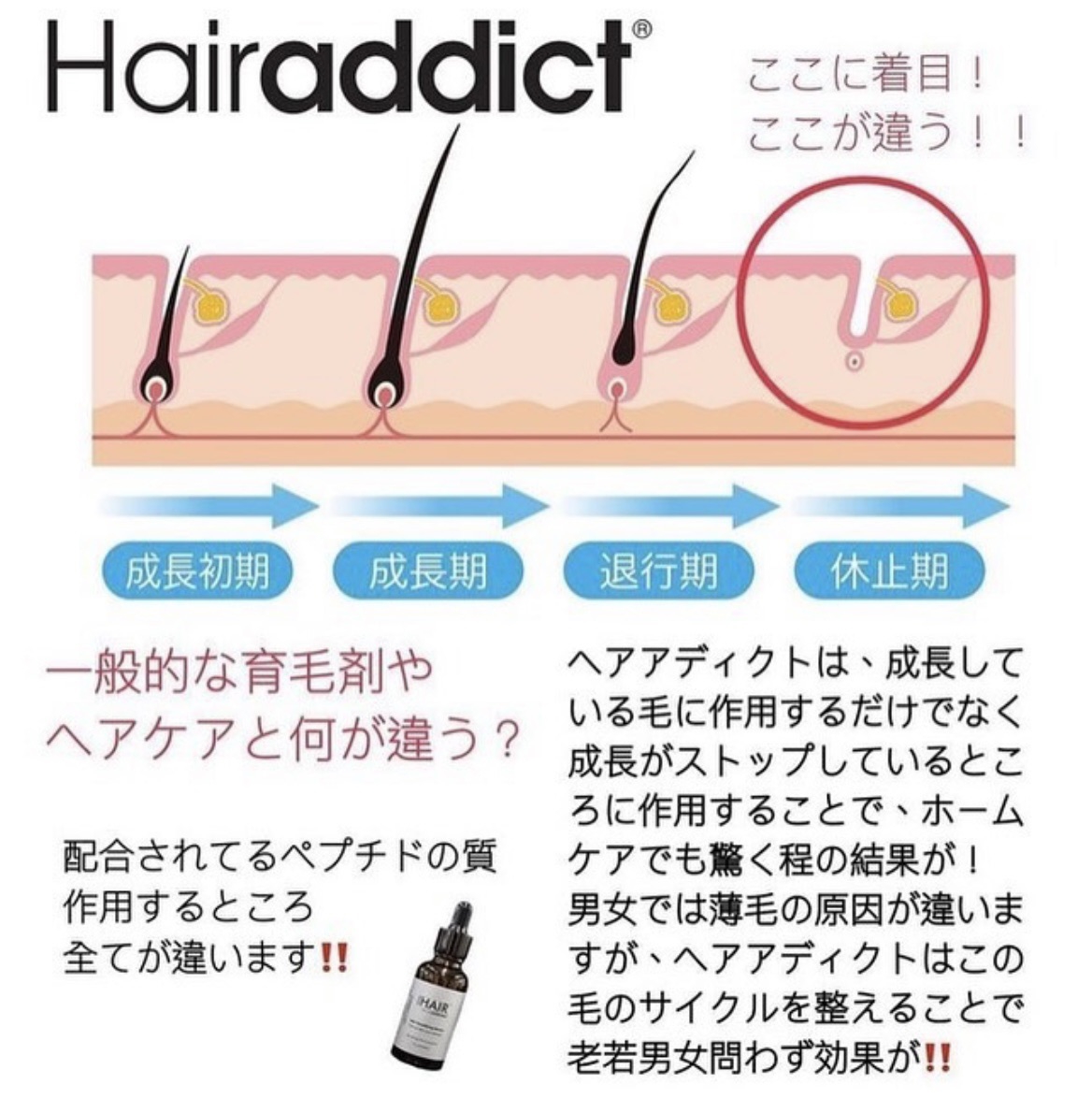 ヘアアディクト | SPICARE® 化粧品／販売