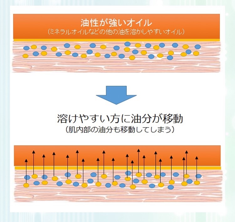 ベビーオイルって髪にはキケン チダ ヨシヒロ