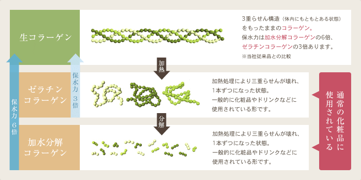 生コラ Facial Valan Relax Beauty