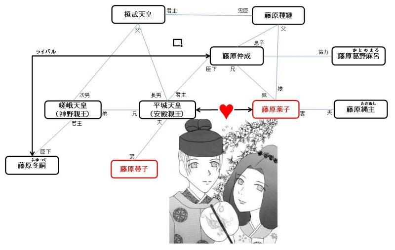 安殿親王と薬子 １ 平城天皇の時代 いささめのまとめ