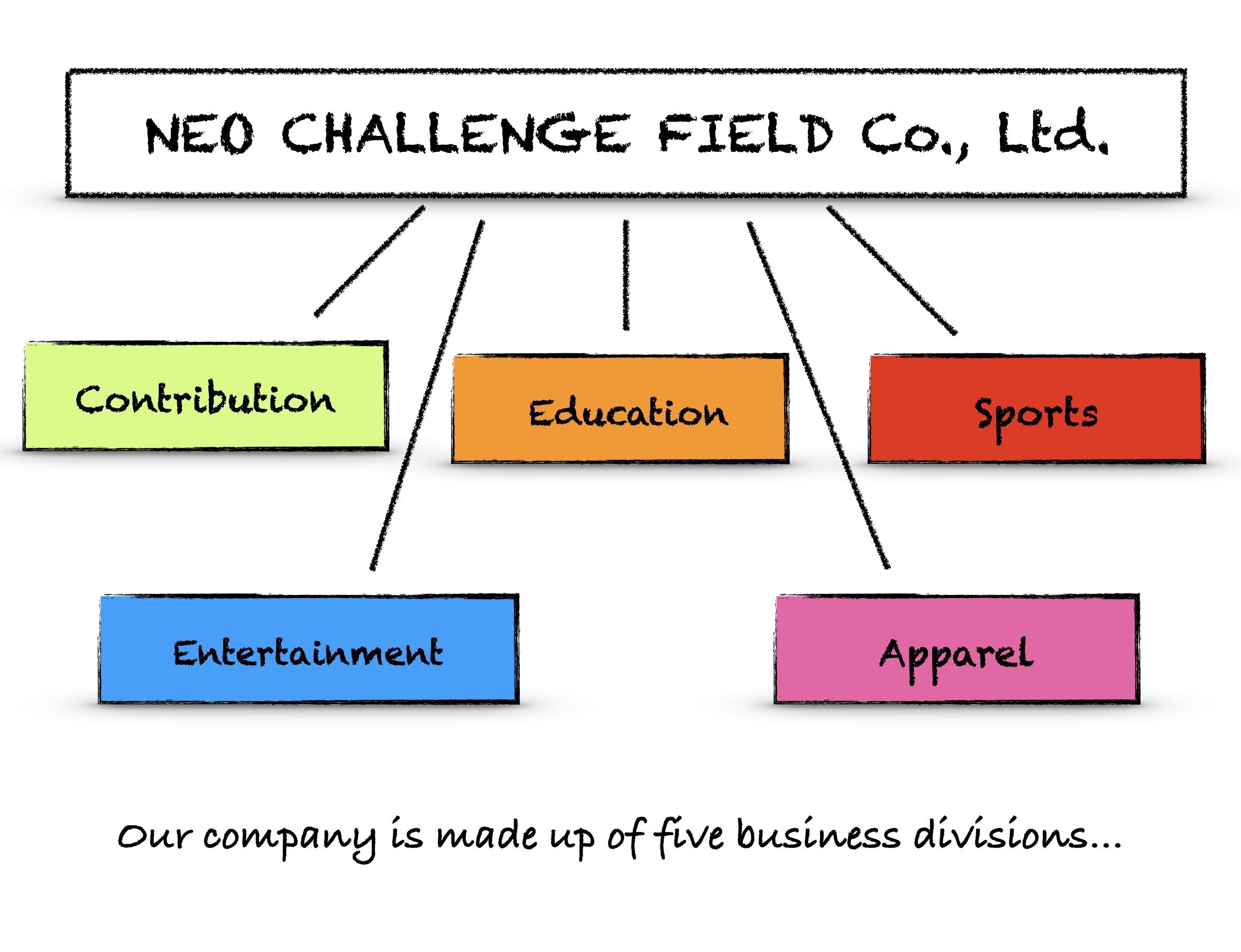 事業展開 NEO CHALLENGE FIELD Co., Ltd.