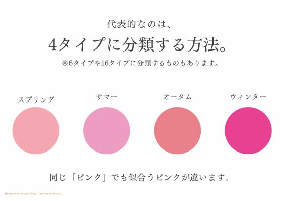 パーソナルカラー診断 | atelier Color Closet