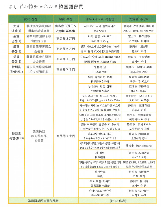 第10回静岡韓国語スピーチ大会 みんだん静岡