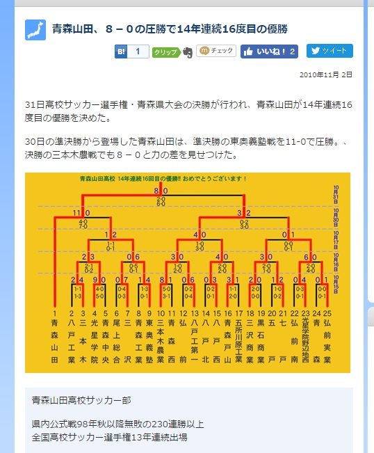 å…¨å›½ä¸­å­¦ç