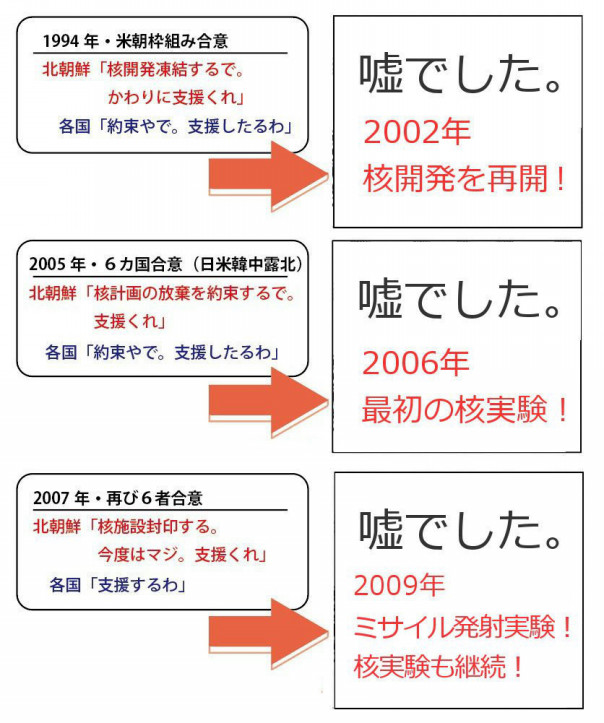 し まるで てい ない 成長