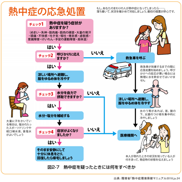 子どもが頭を打ったとき の確認すべきことと対処法 メディカルノート