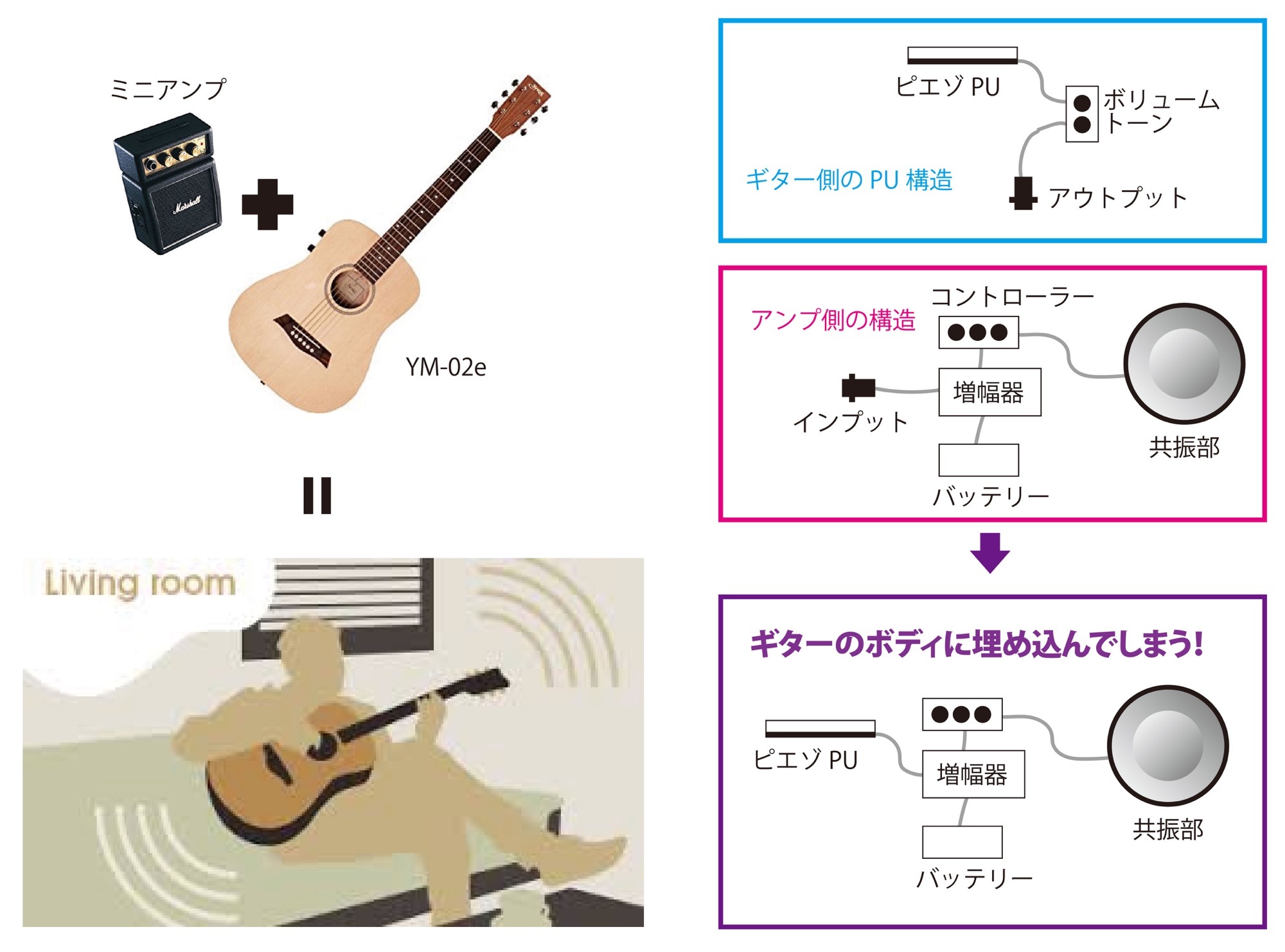 エレアコ魔改造アコギ(J45タイプ) - ギター