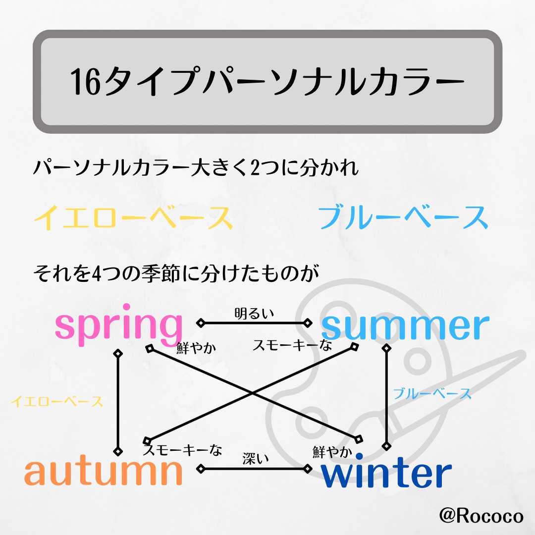 16タイプパーソナルカラー診断 | Rococo