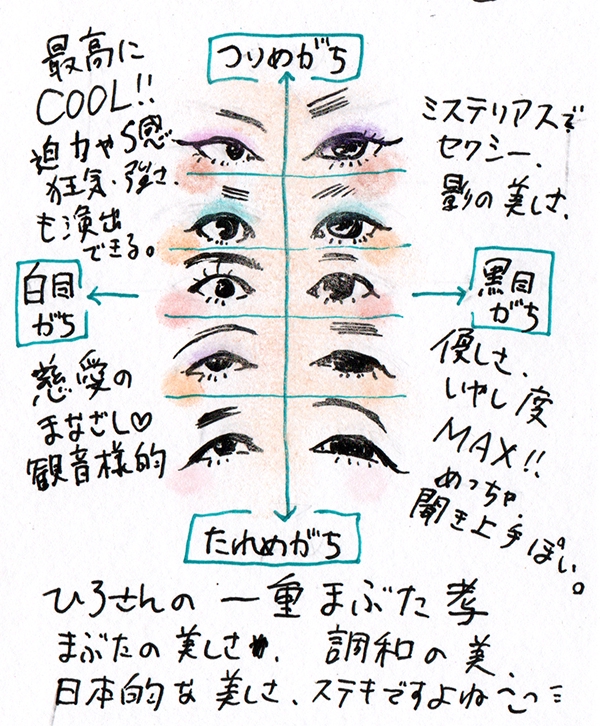 一重まぶたを研究する コワーキングサロンゆめが丘