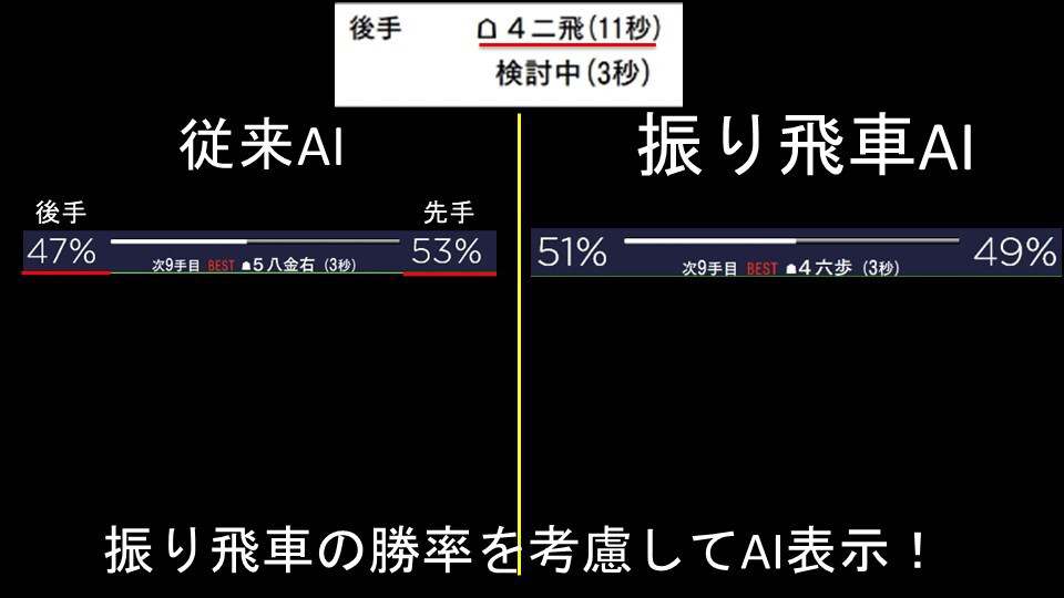 Abema 将棋チャンネルの Shogi Ai Powered By Abema が大型アップデートを実施 株式会社abematv