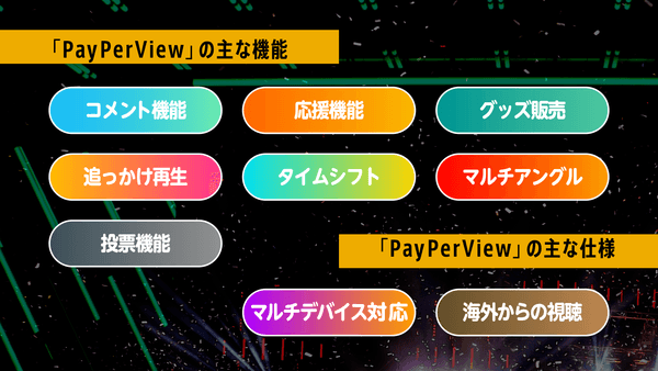 Abema が有料オンラインライブ Payperview ペイパービュー 機能をリリース 株式会社abematv