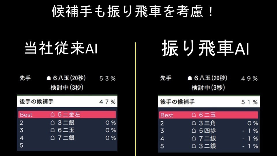 Abema 将棋チャンネルの Shogi Ai Powered By Abema が大型アップデートを実施 株式会社abematv