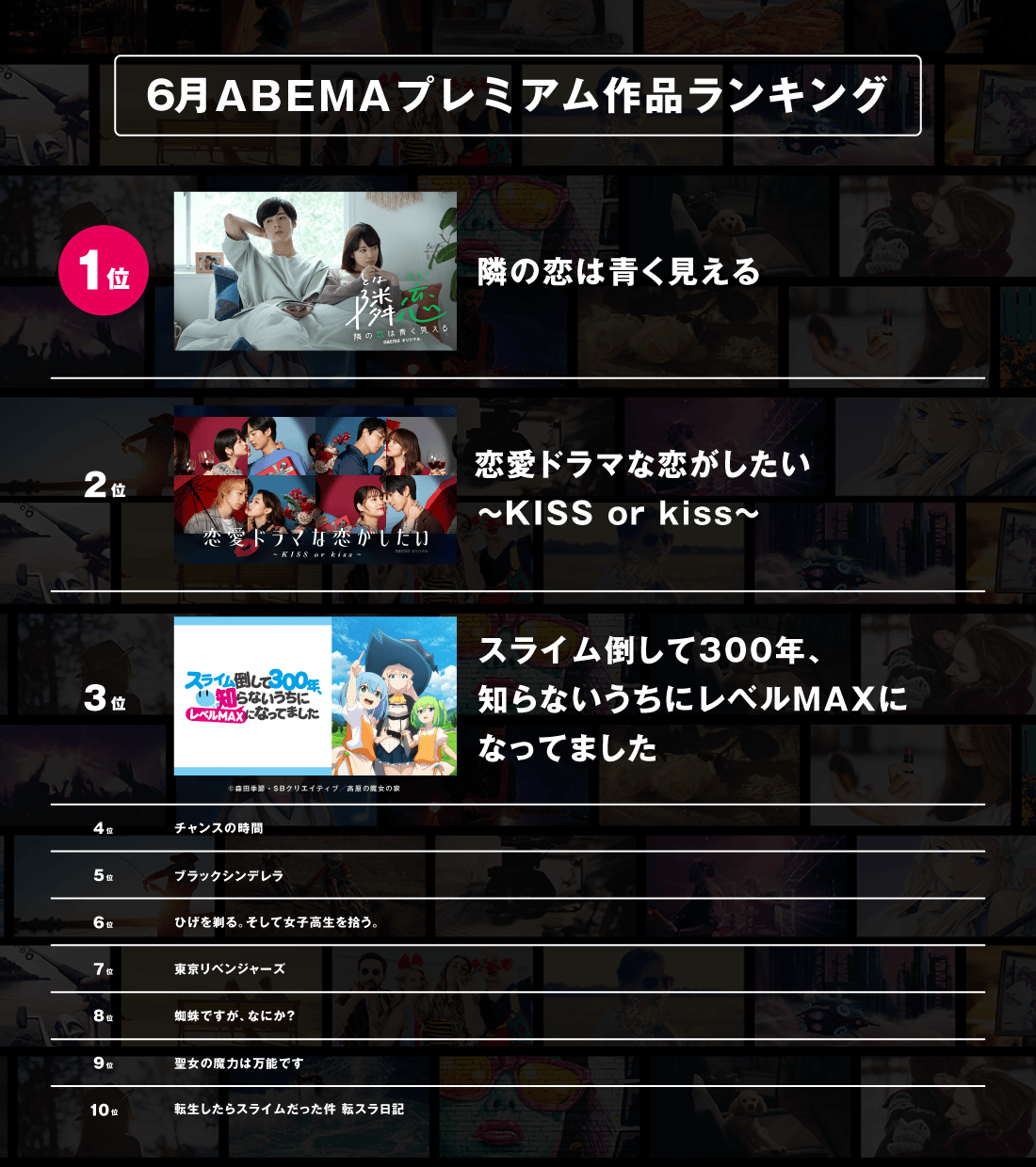 新しい未来のテレビ Abema が6月の人気番組ランキングを発表 株式会社abematv