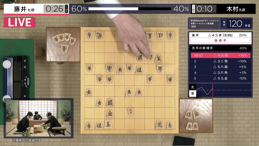 AbemaTV」将棋チャンネルに 「SHOGI AI powered by AbemaTV」を正式