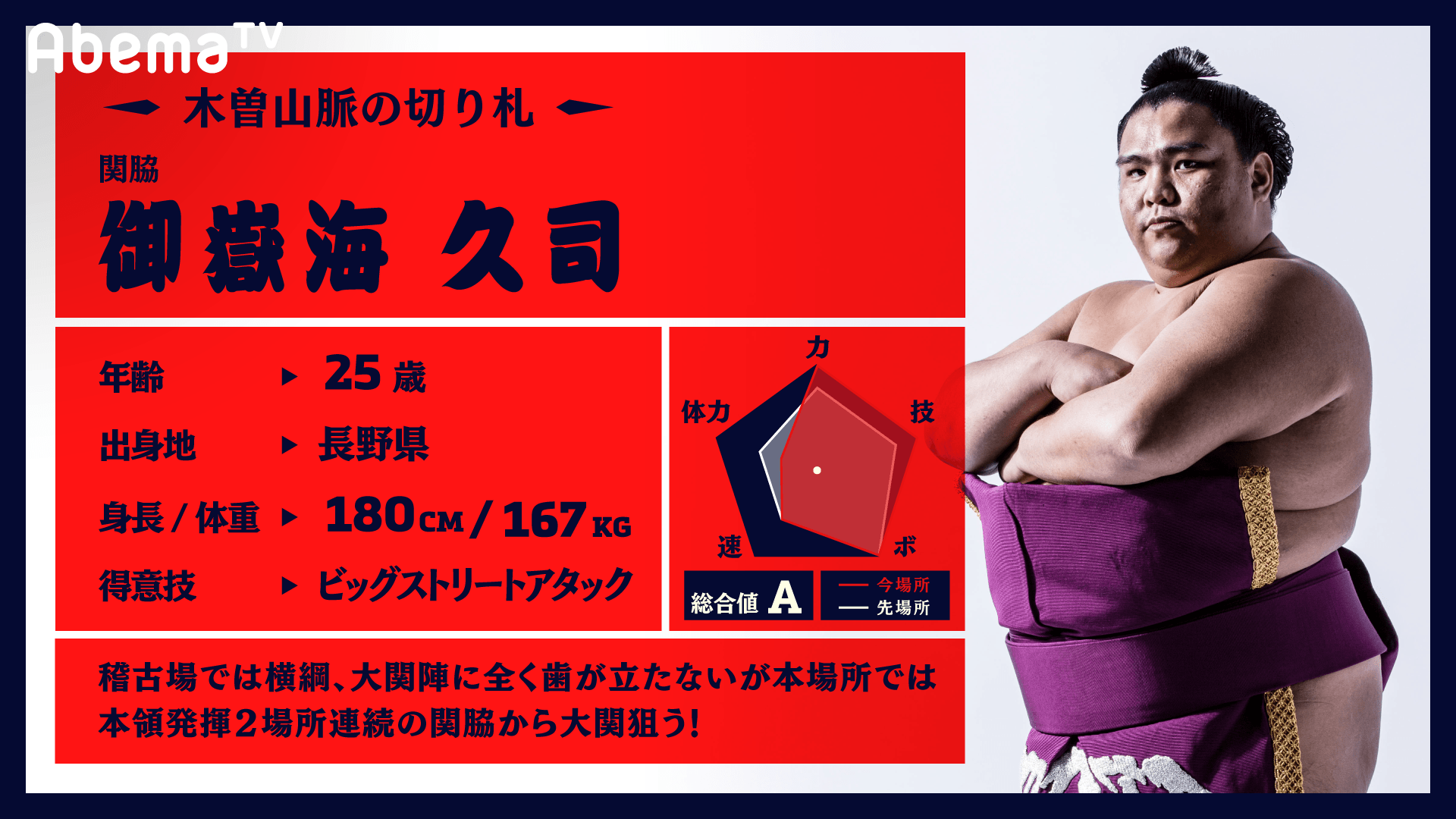 Abematv での大相撲中継視聴数が累計4 500万を突破 35歳以下の若者層視聴者が全体の35 超に 株式会社abematv Abematv での大相撲中継視聴数が累計4 500万を突破 35歳以下の若者層視聴者が全体の35 超に 株式会社abematv